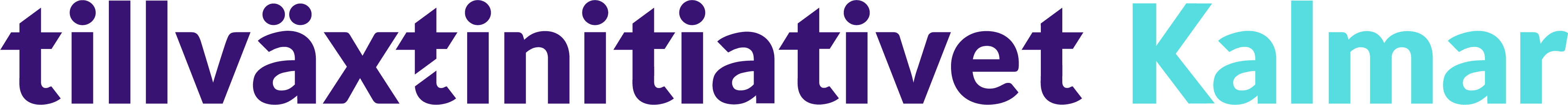 Tillväxtinitiativet Kalmar